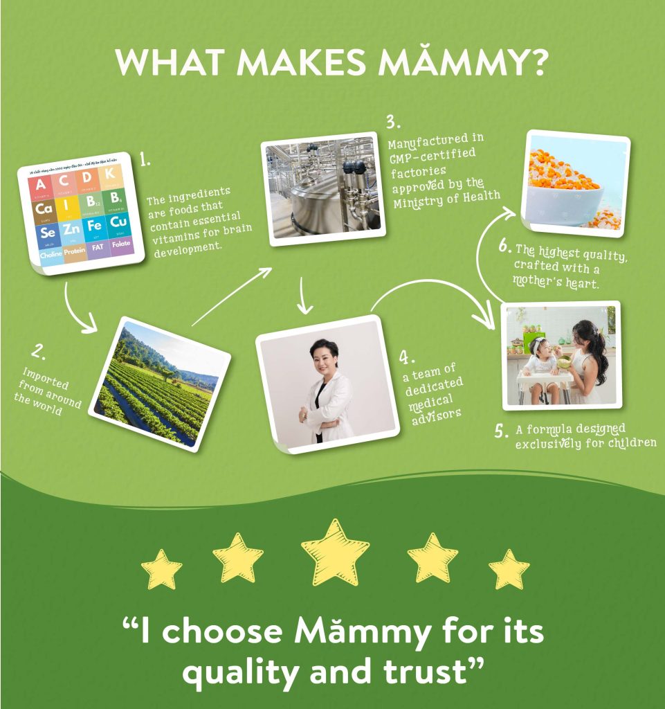 What Make Mămmy - Mobile